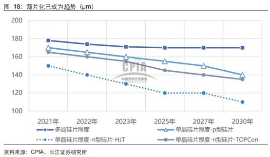 2022年单晶硅走势_单晶硅2020年行业分析