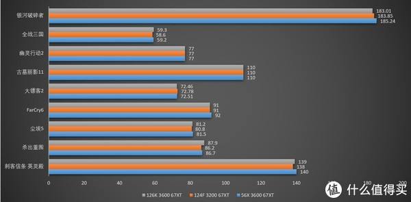 r55600x价格走势_r55600x什么时候降价