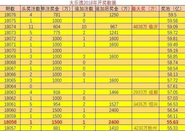 双色球18076期走势图分析的简单介绍