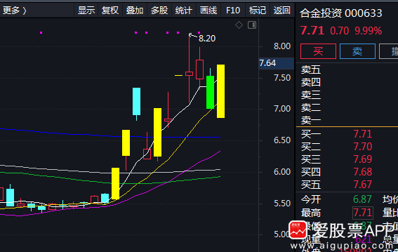 国六经济股票走势分析的简单介绍