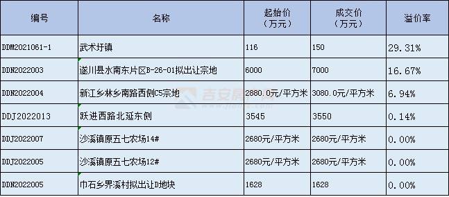 沙溪房价2022最新价格走势_中山沙溪房价走势最新消息2021