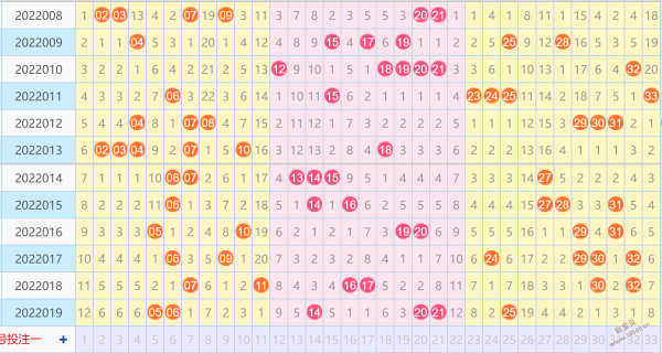 嗯双色球走势图双色球_双色球综合双色球综合走势图