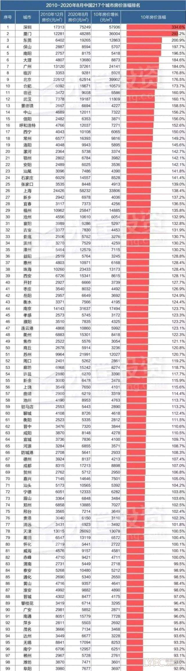 成都房价走势新浪乐居_成都房价最新走势最新消息