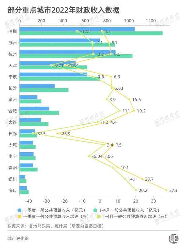 上海服装发货到武汉价格走势的简单介绍