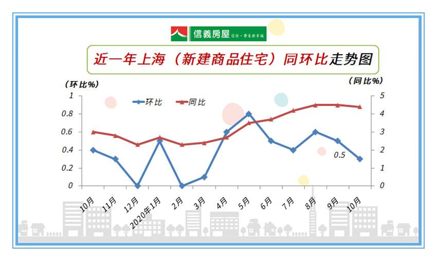 上海房价五年走势图_上海房价五年走势预测