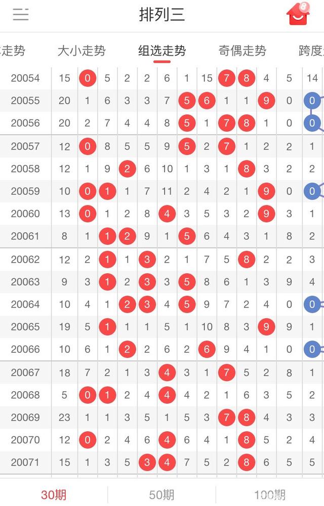 排列三最小号码走势图感觉_排列三最小号码走势图乐彩网
