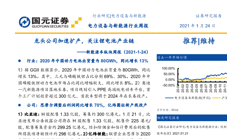 包含锂电板块今天的走势如何的词条