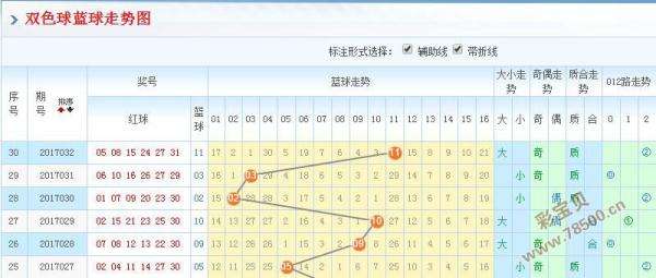 福彩三地最近200期走势图_福彩3d最近200期综合走势图