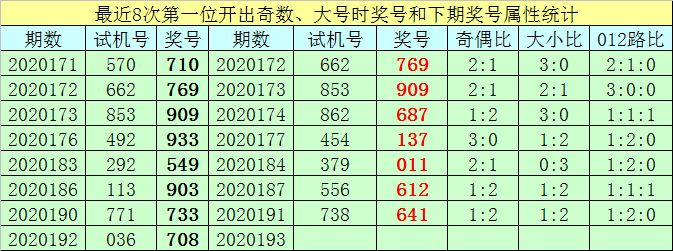 排五走势图20193期_体彩排列三2019年走势图