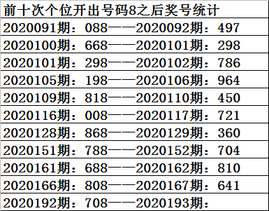 排五走势图20193期_体彩排列三2019年走势图