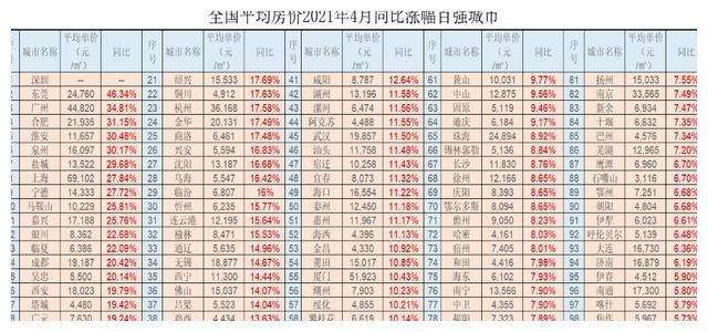 长汀2021年房价走势_长汀2021要建哪些楼盘