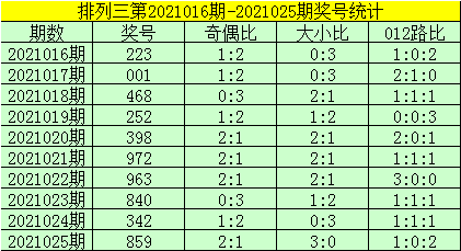 排列三奇偶走势图振幅_排列三奇偶走势图乐彩网17500