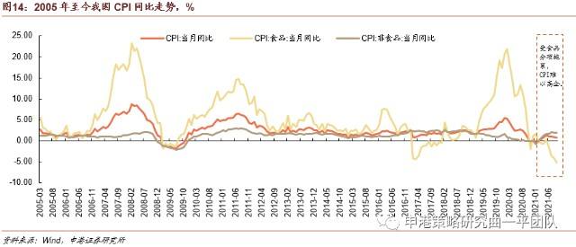 十年国债收益走势判断_十年期国债收益率与股市估值