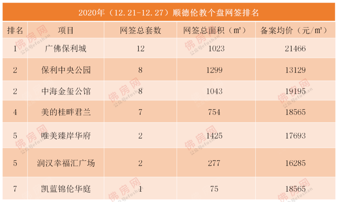 顺德2021年房价走势_顺德房价2021年房价走势