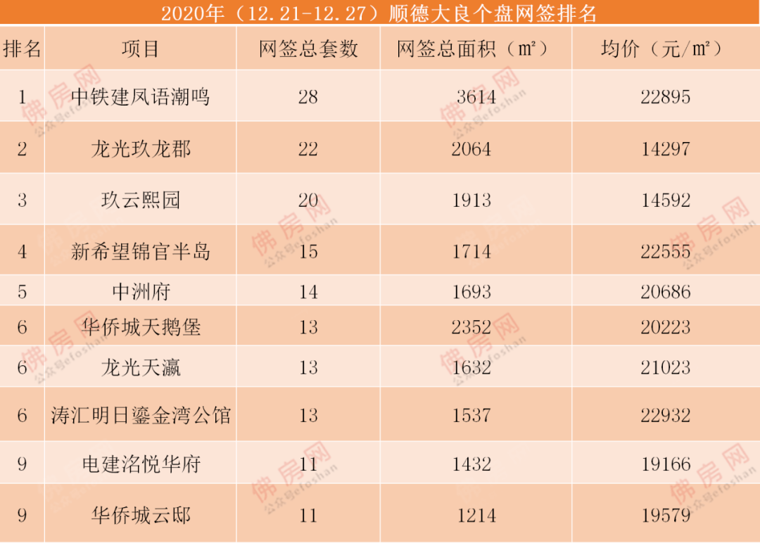 顺德2021年房价走势_顺德房价2021年房价走势