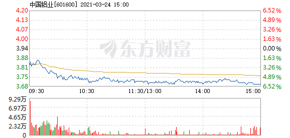 包含11月2日中国铝业股票明天走势的词条