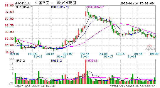 平安银行股票最近走势分析的简单介绍