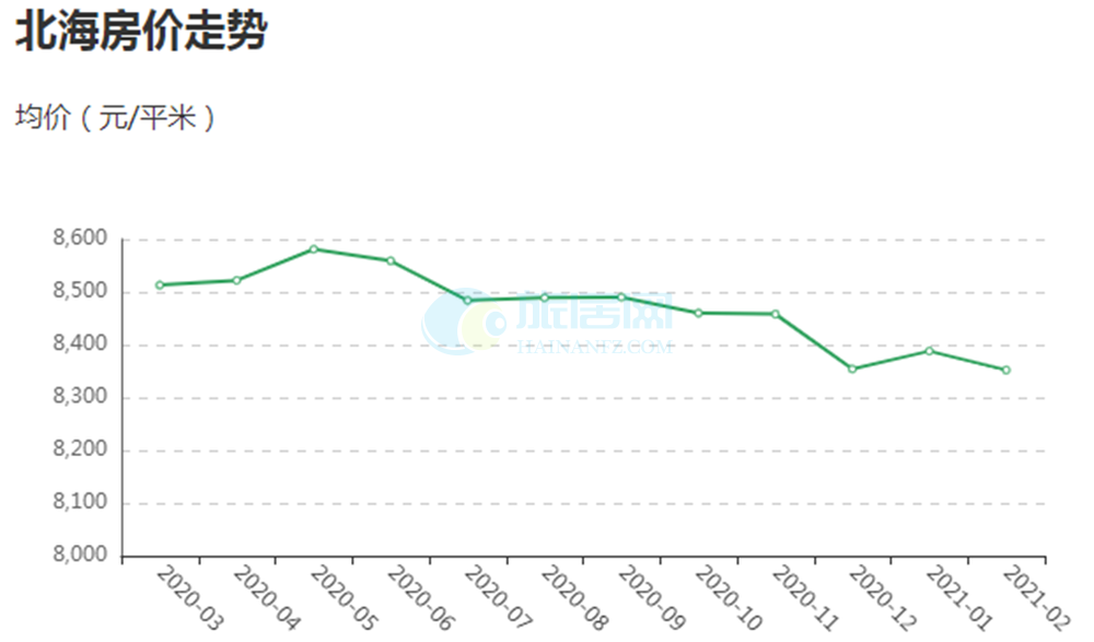 现在黑龙江省的房价走势_黑龙江房价走势最新消息2020