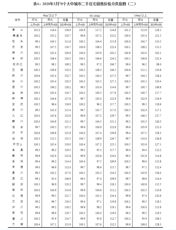 现在黑龙江省的房价走势_黑龙江房价走势最新消息2020