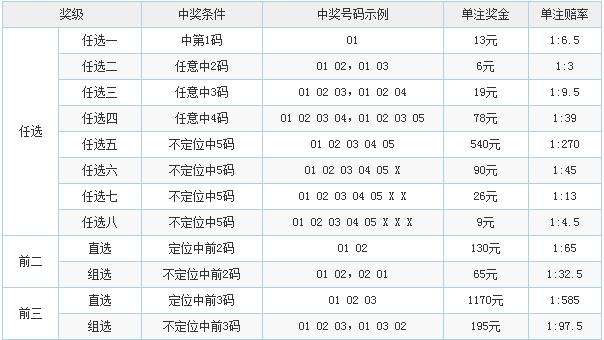 江苏11选五走势图结果_江苏11选5走势图真准网