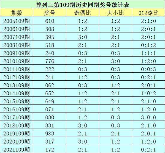 排列3012路直选走势_排列三012路走势图乐彩网