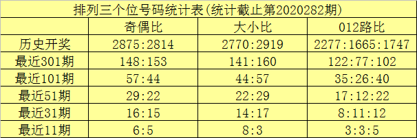 排列3012路直选走势_排列三012路走势图乐彩网