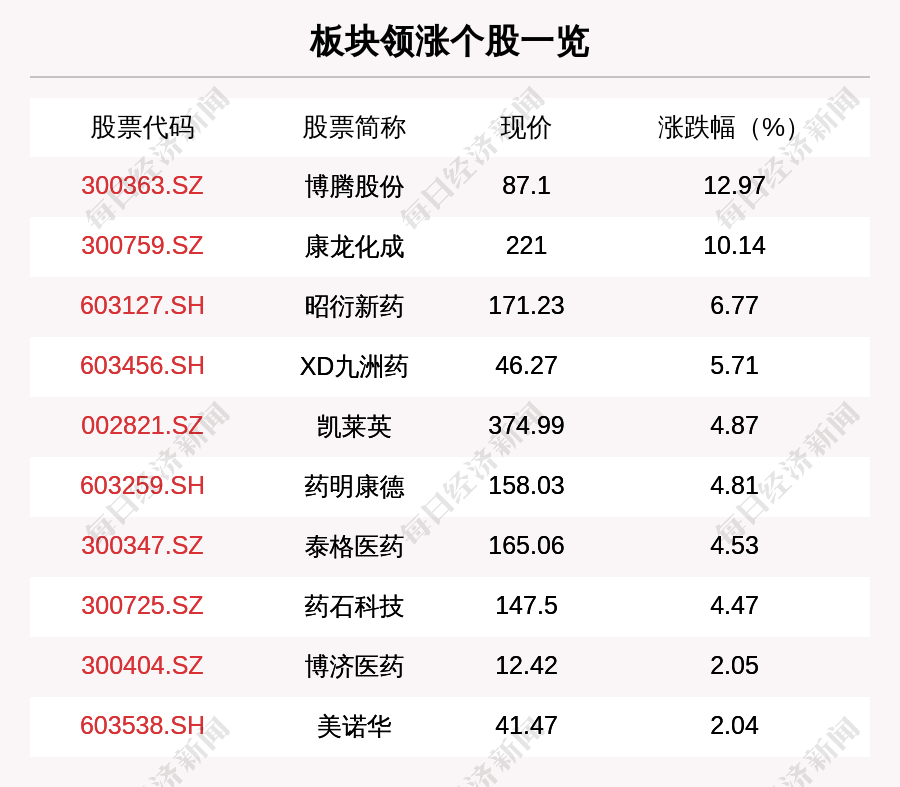 博腾股份股票走势历史的简单介绍