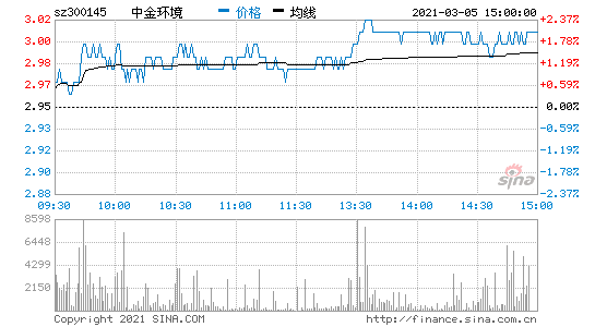 文锋股份股票走势行情的简单介绍