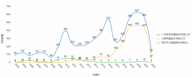 关于氪的价格最新行情走势的信息