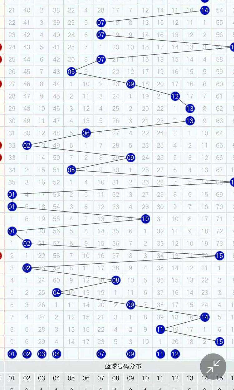 双色球2018117走势图_2020127期双色球走势图