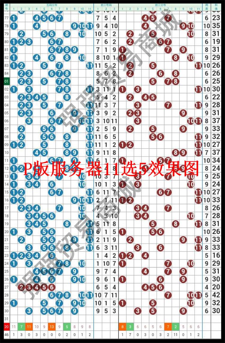 哈尔滨快乐十分电子走势图_黑龙江快乐十分走势图_快乐十分走势图