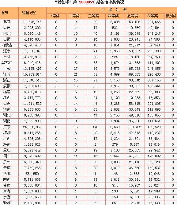 快乐8五行走势图新浪_中国福彩快乐8五行对应号码走势图