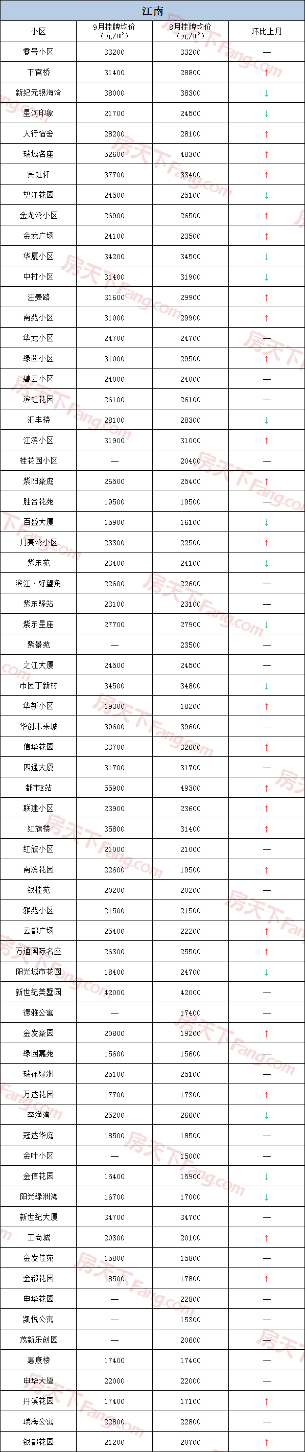 湘潭路二手房走势今天_湖南湘潭二手房市场行情