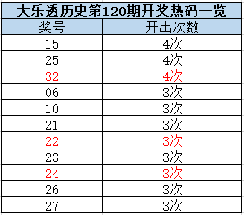 大乐透2013年走势_2013年大乐透基本走势图