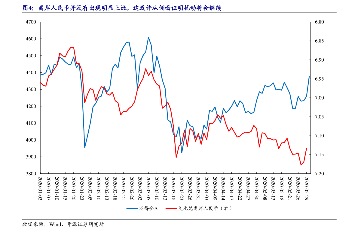 2021年全年大盘走势_2021年至2022年大盘预测