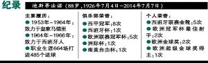 足球巨星分档_足球巨星都有哪些