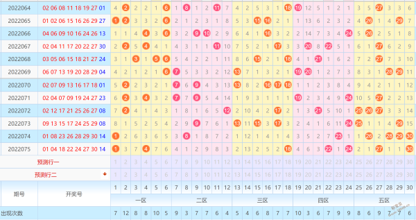 12选5全部走势图表_12选5走势图怎么分析