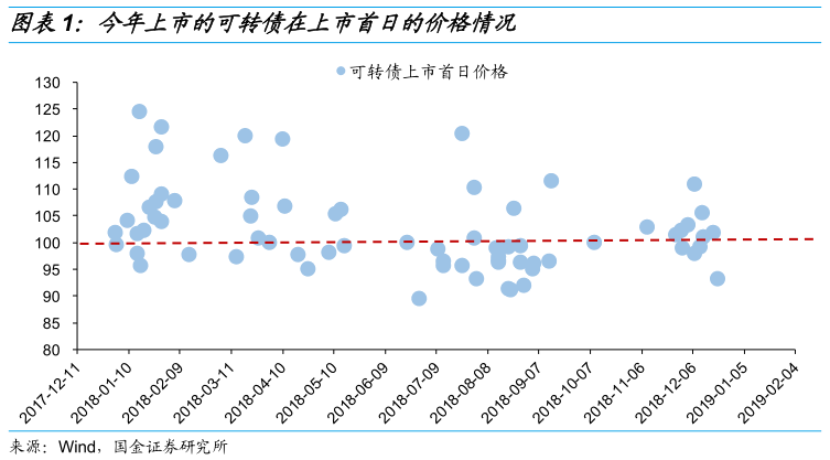 转债股到期后股票走势_股票发行可转债后的走势