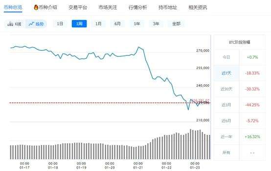 包含比特币最新新闻从哪看走势的词条