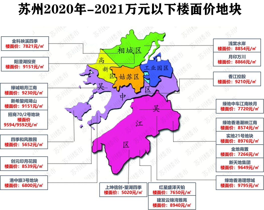 苏州房价2016年走势_2015年苏州房价走势图