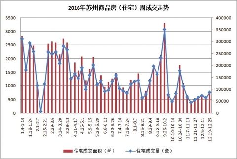 苏州房价2016年走势_2015年苏州房价走势图