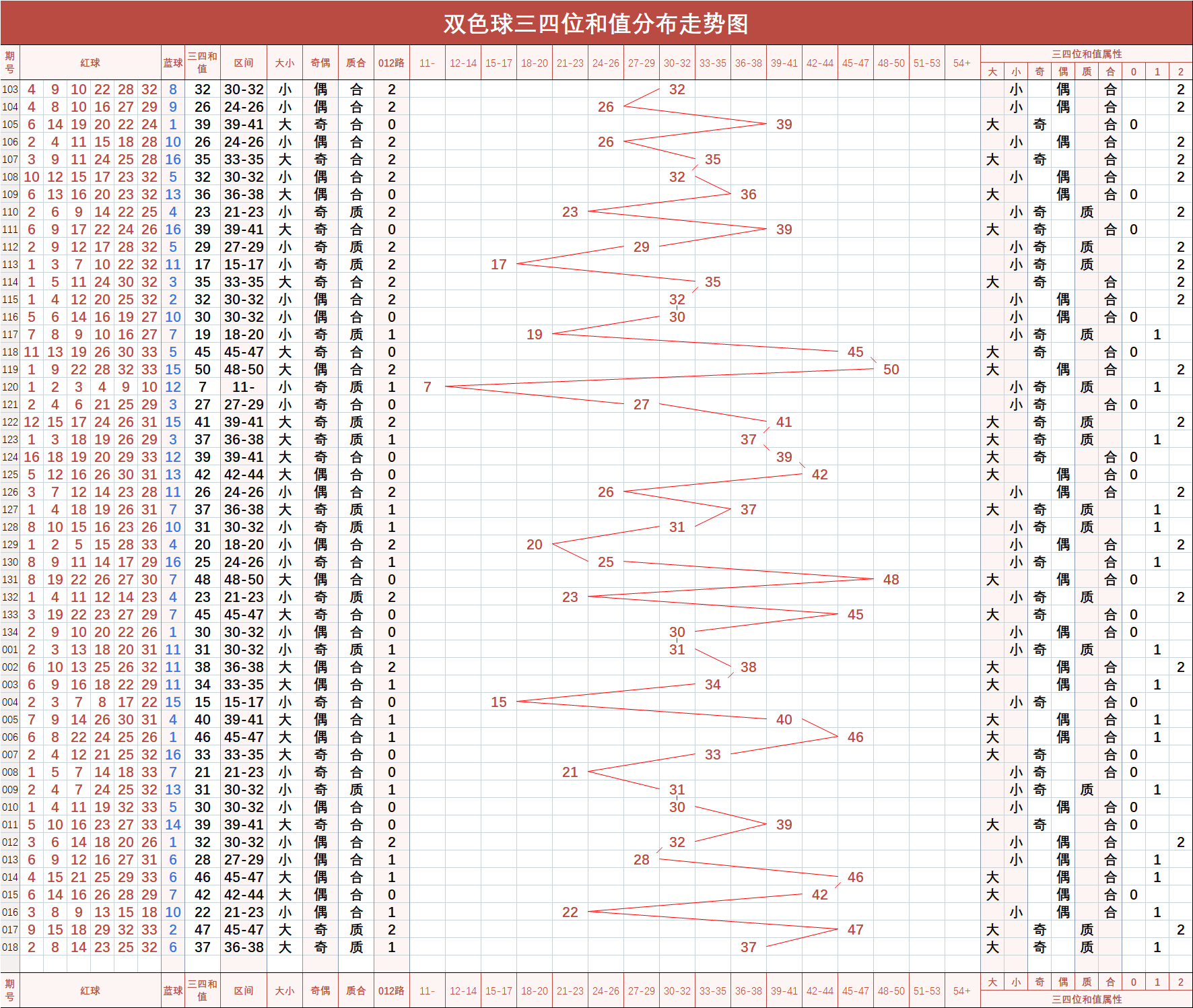 双色球和值尾高清走势_双色球和值尾走势图乐彩网