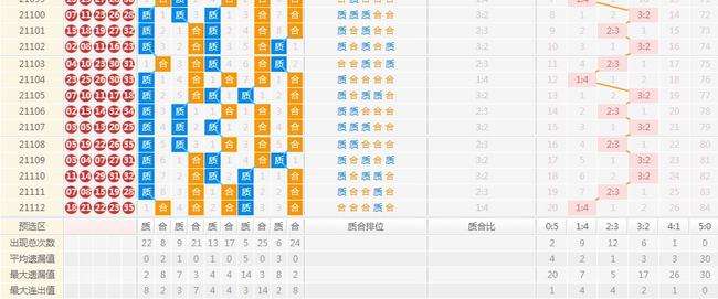 彩经大乐透综合走势图_彩经网大乐透走势图基本走势图