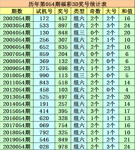 七星彩2653期走势_2385期七星彩走势图