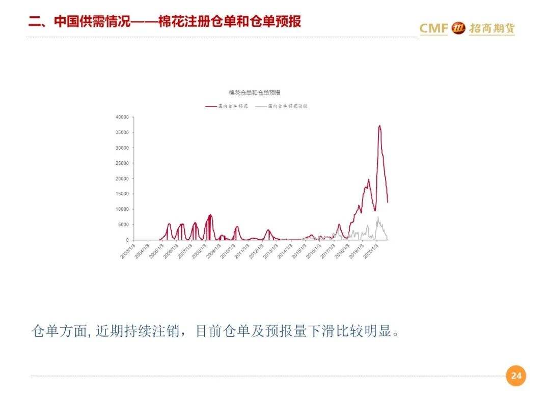 棉花期货走势图新浪财经_棉花期货实时行情分析走势图下载