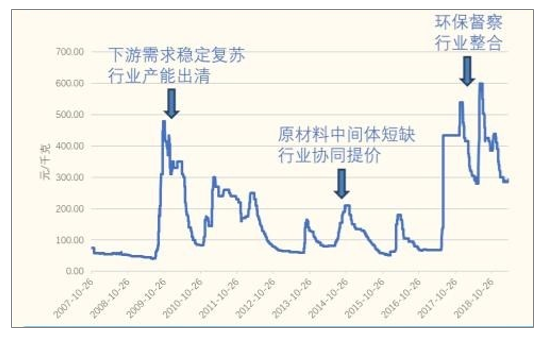 2018年三d走势图连线_三d走势连线图2020年线图