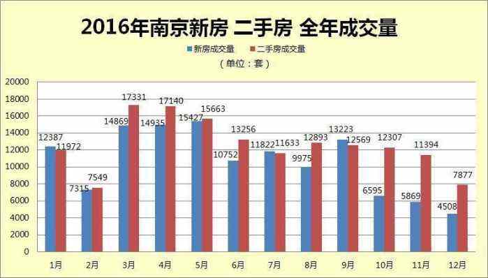 南京2016年房价走势_2011年南京房价走势图