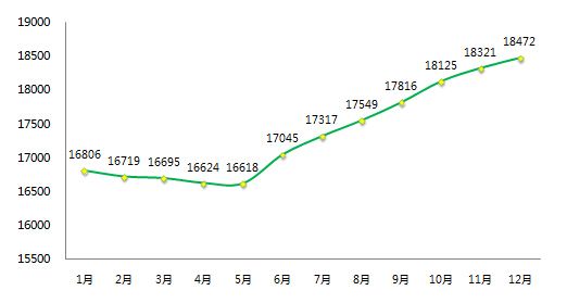 南京2016年房价走势_2011年南京房价走势图