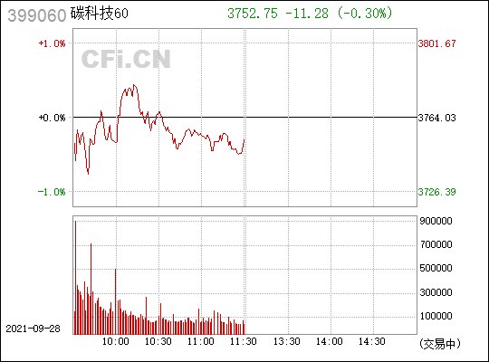 包含开创国际股票行情走势的词条