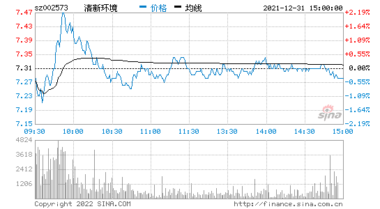 包含开创国际股票行情走势的词条